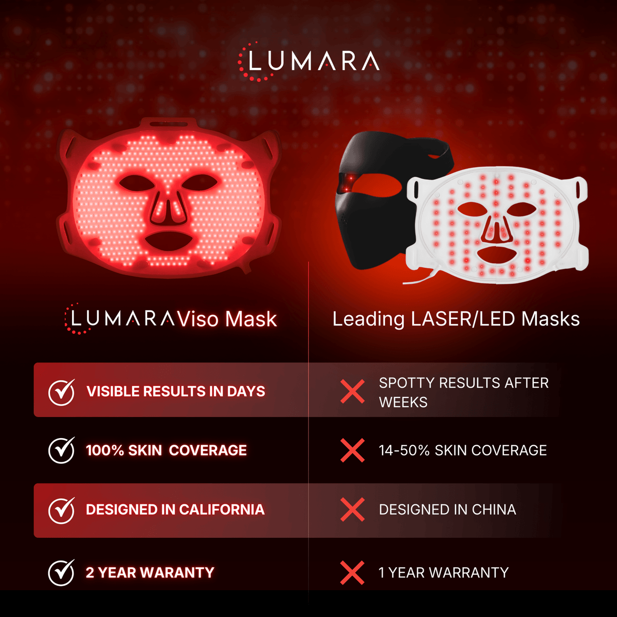 VISO red light therapy mask *FDA cleared*