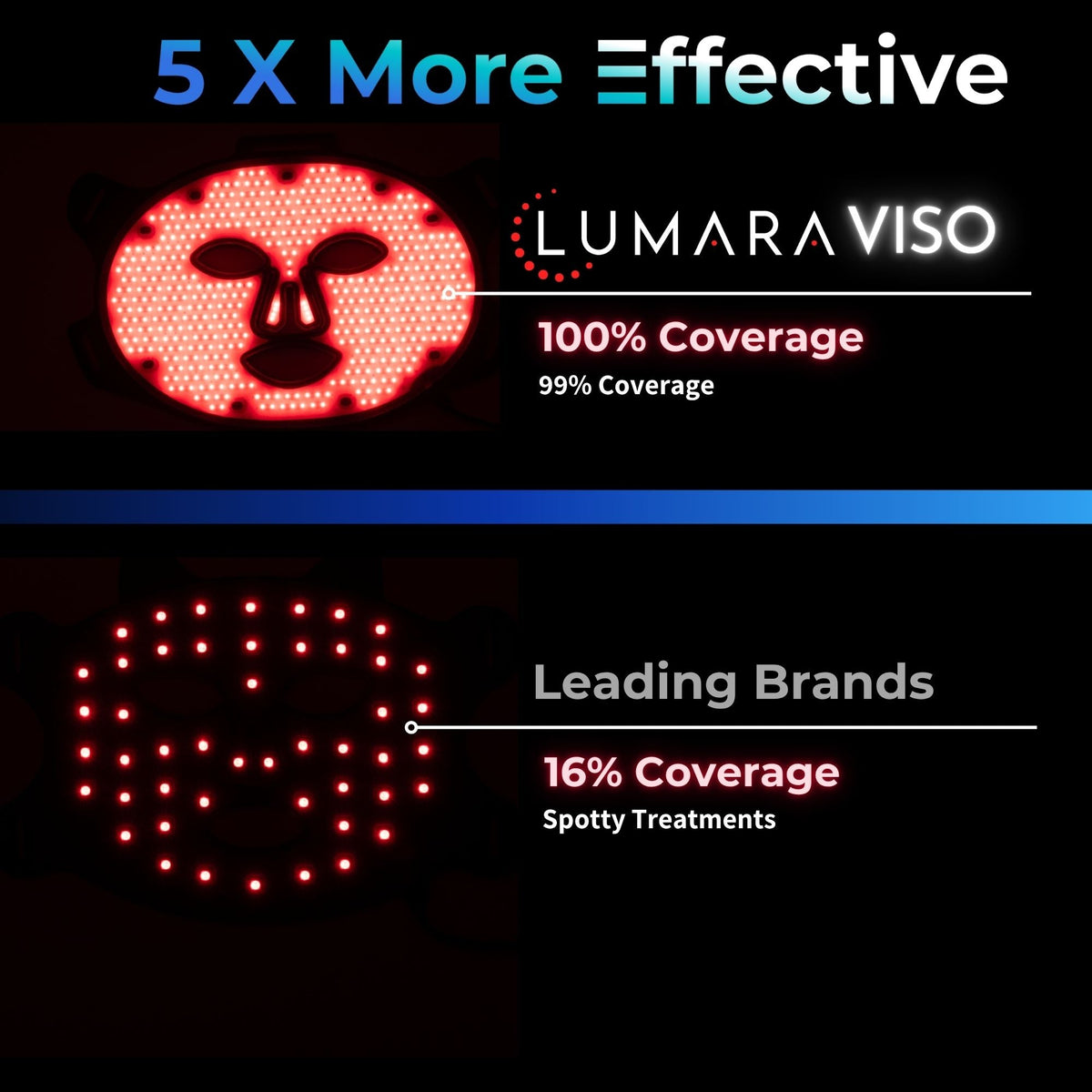 VISO red light therapy mask *FDA cleared*